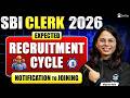SBI Clerk Exam Schedule 2026: Expected Dates for Notification, Prelims, Mains, Results & Joining