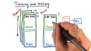 Training and testing