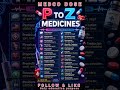 P to Z medicines &amp; Uses 💊 #healthcare #ytshorts #youtubefeed #trending #drug #youtubeshorts #medco