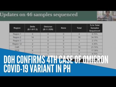 DOH confirms 4th case of Omicron COVID-19 variant in PH