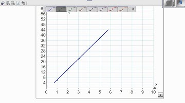 NCEA Level 1 - Merit/Excellence  -Finding the formula to add n terms in an arithmetic sequence