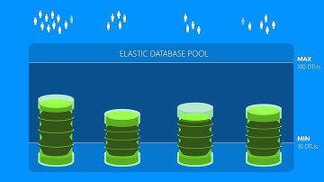 Elastic DB Pool