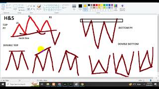 Lecture chart patterns,