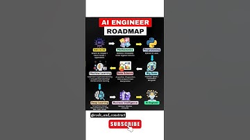 AI🤖 Engineer Roadmap 👩‍💻#shorts #viral #viralvideo #viralshorts #education #ai