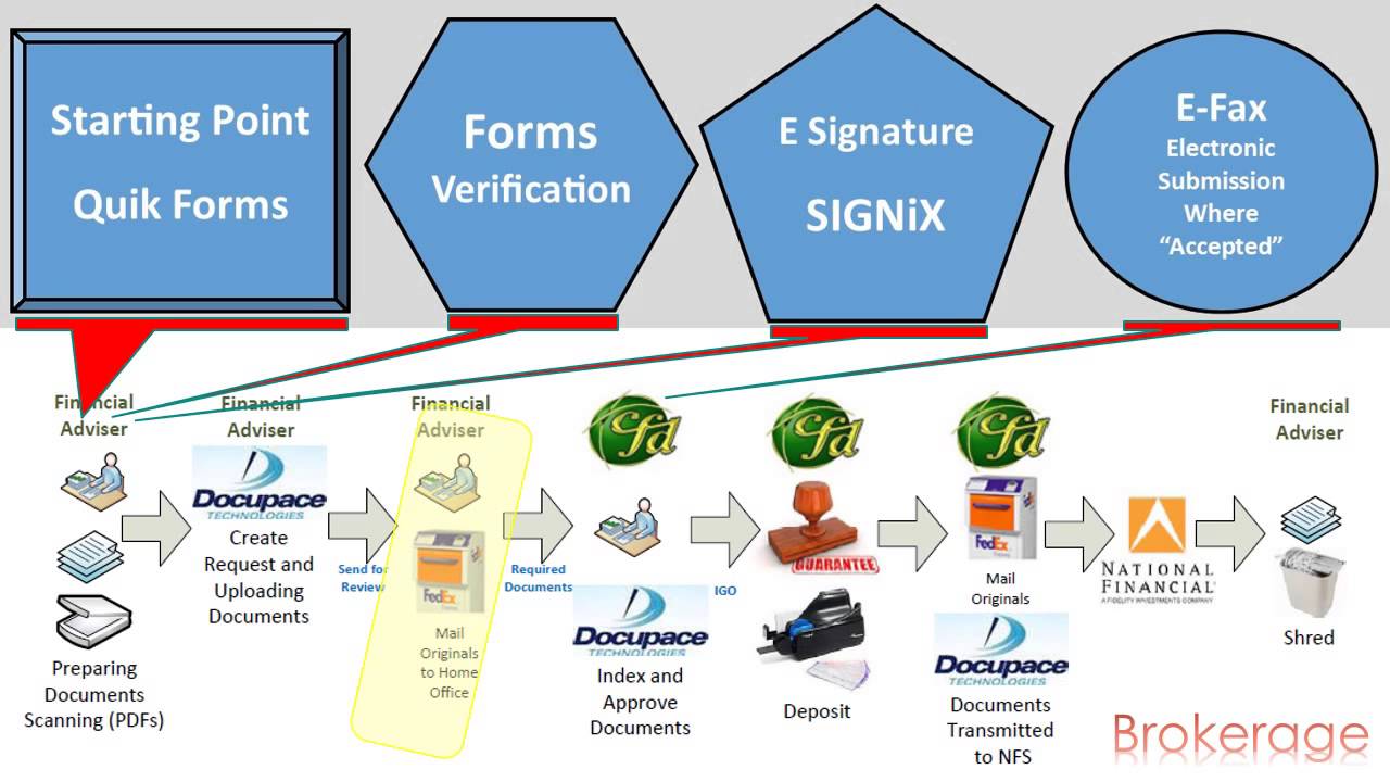 CFD STP Staff Update