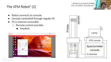 Tuning and Matching remotely in solid state