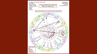 Famous Full Moon in Scorpio, April 2021 | Focused Obsession With Calm Objectivity | Pandora Astrology Profile