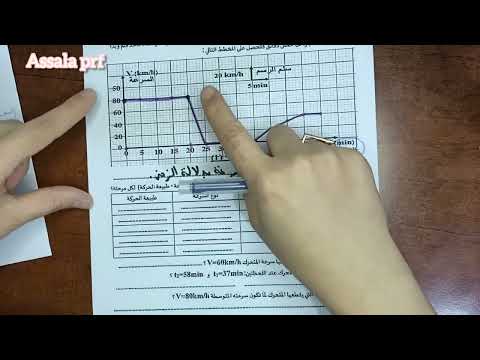 مخطط السرعة سنة ثانية متوسط الفصل الثاني 2 