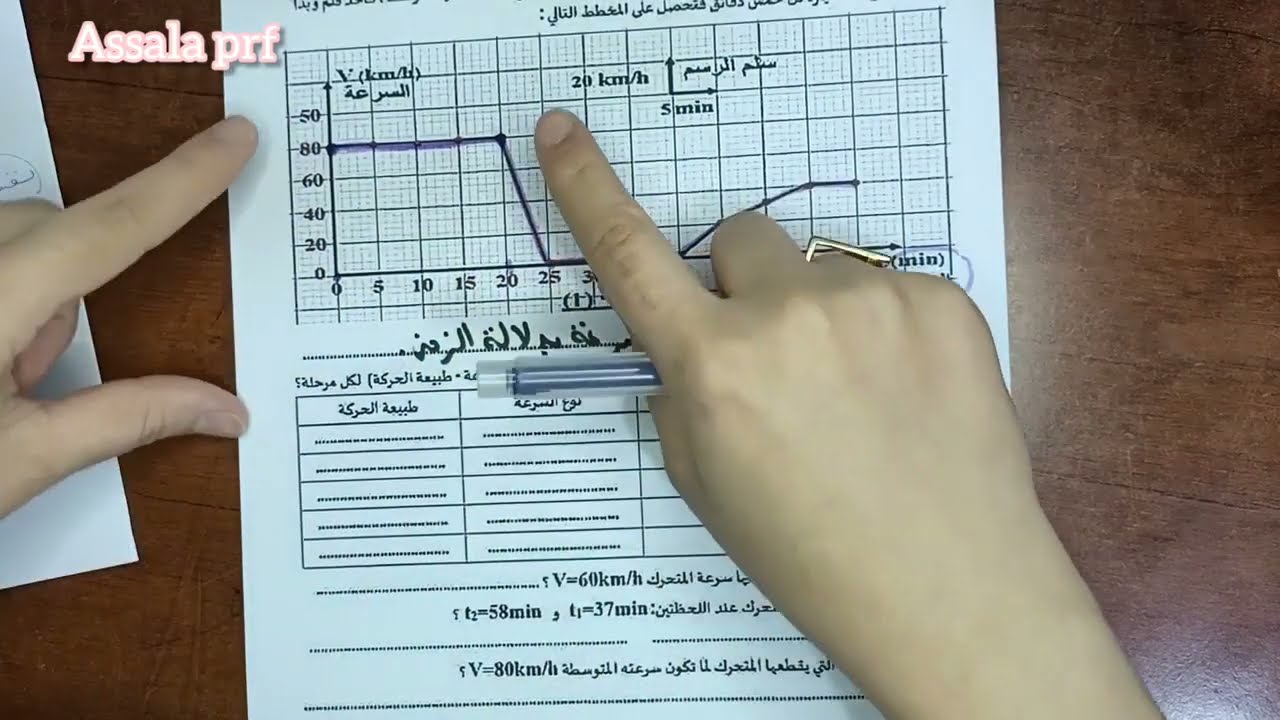 مخطط السرعة سنة ثانية متوسط الفصل الثاني (2)