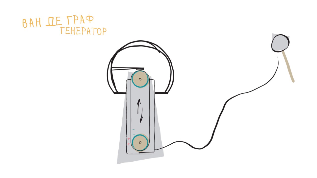 Генератор ван де графа