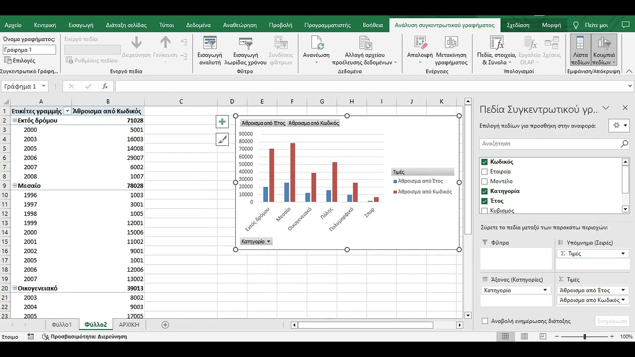 Ασκήσεις excel με συγκεντρωτικό γράφημα