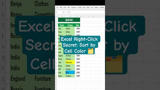 Excel Right-Click Secret: Sort by Cell Color to Top in 10 Seconds! 🚀 (Quick Hack 2026)