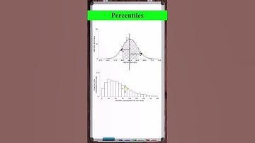 Percentiles