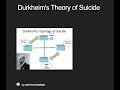 Durkheim theory of suicide| Lecture-12 | PYQ Series | Aditya sir
