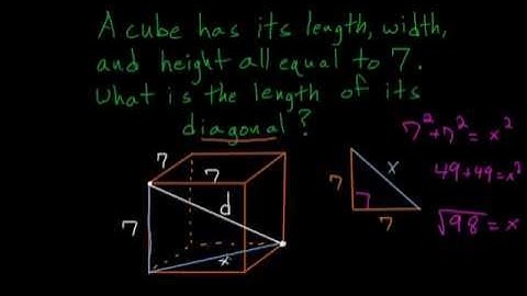 CLEP College Algebra: Diagonal of a Cube