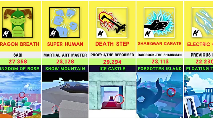 Unlock Every Fighting Style in Blox Fruits | Hidden Locations and Damage Revealed