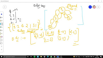 Atcoder Beginner Contest 213 Problem D..(Euler tour Basic).(Problem Link in description)