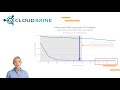 How Packet Loss Destroys VPN & ZTNA Performance
