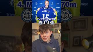 Chelsea’s 15 Most Expansive Signings Under Clearlake! #chelsea