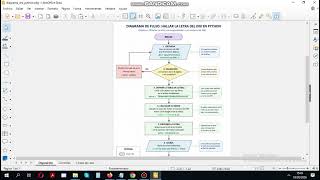 Diagrama de flujo con LibreOffice Draw: Ejemplo de algoritmo para hallar la letra del DNI con Python Net Worth
