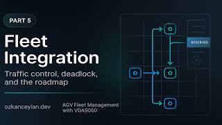 Fleet Integration, Traffic & Deadlock — AGV Fleet Management Series (Part 5)
