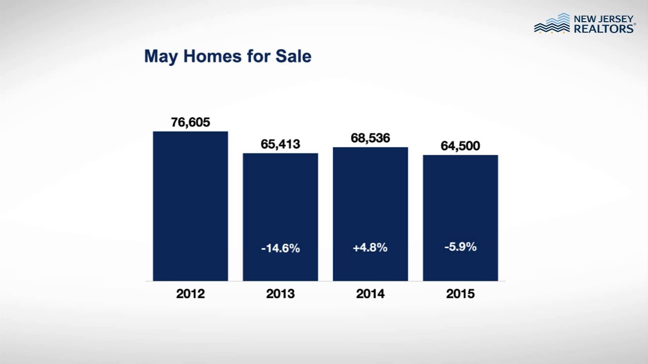 May 2015 NJ REALTORS Skinny YouTube