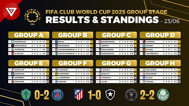 🟡 FIFA Club World Cup 2025: Results & Standings Today - MD3 as of 23 June 2025