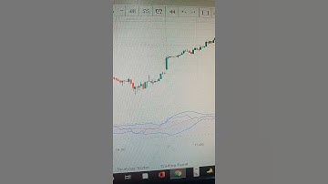 RSI+Bollinger bands ( Best profitable strategy)Add indicator Bollinger bands on RSI
