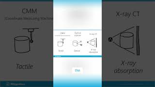 CMM vs Optical vs CT The Ultimate Dimensional Analysis