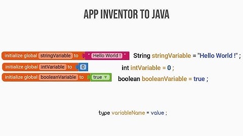 App Inventor To Java Tutorial Variables