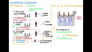 The electricity grid in Austria - What are grid levels and distribution transformers?
