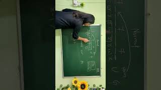 Linux for DevOps Beginners Free Hindi #devops