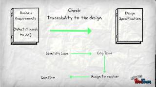 User Acceptance Testing In The Project Life Cycle