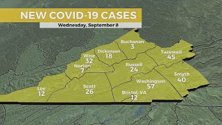 VDH: 276 new COVID-19 cases, 3 new deaths reported in Southwest Virginia