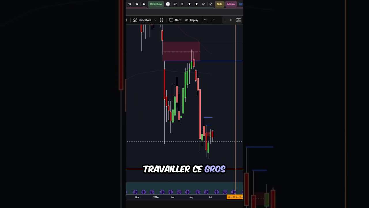 Miniatura de GROS MOUVEMENT pour BITCOIN AUJOURD'HUI ! INFLATION US ! 🚨 #crypto #bitcoin #inflation