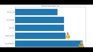 Making Football Viz With Python-Basics Part 1