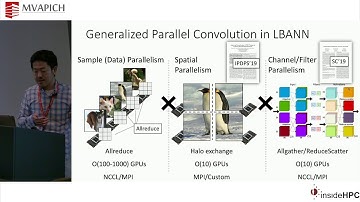 Scalable Distributed Training of Large Neural Networks with LBANN