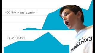 COME aumentare ? VISUALIZZAZIONI e ISCRITTI su YOUTUBE