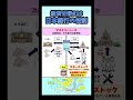 【経済分野】#26 日本銀行の役割