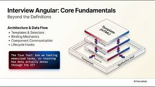 Why Angular DI is the Secret to Scalable Apps