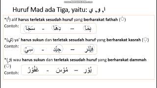 BTQ Kelas 5. Pengertian MAD BTQ Kelas 5. Pengertian MAD