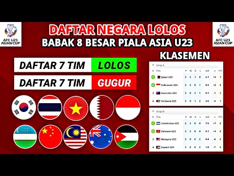 INDONESIA LOLOS - DAFTAR NEGARA LOLOS 8 BESAR PIALA ASIA U23 HARI INI - KLASEMEN PIALA ASIA U23 BARU
