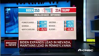 Joe Biden expands lead in Nevada, maintains lead in Pennsylvania