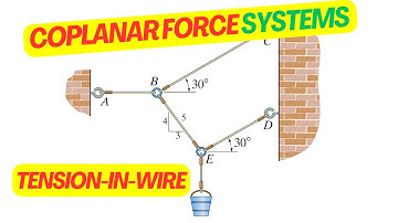 Engineering Mechanics | Coplanar Force System & Tension in Wires
