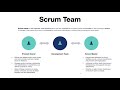 3 Scrum team