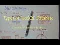 NoSQL||Types of NoSQL|| in hindi