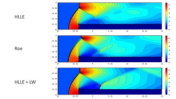 Forward Facing Step CFD - CAT Solver