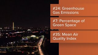 Living Green in DC: How Washington ranked among the "greenest cities"