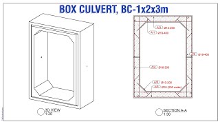 Box Culvert Bridge, Steel Weight Table. ‎@DESIGN & DETAILING 