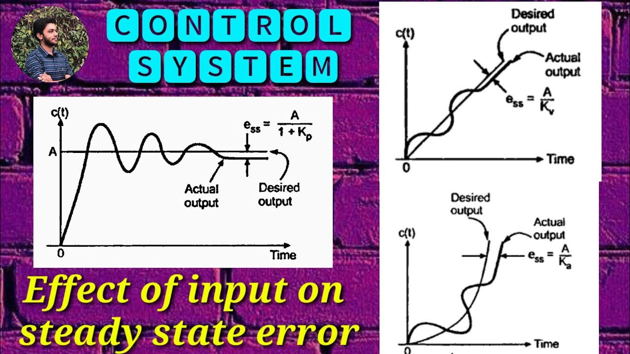 Effect of input on steady state error | Step,Ramp and Parabolic Inputs |Derivation| Control system |